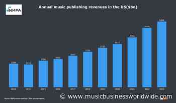 Report: Music Industry Grew ~11 Percent In 2023