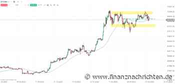 BITCOIN am Wochende: Das bullische Bild ist weg! Die aktuelle BITCOIN-Analyse am 15.06.24