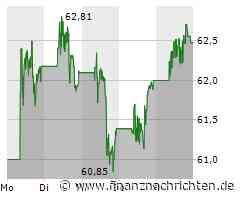 Walmart Aktie: Insiderverkäufe und Marktvertrauen