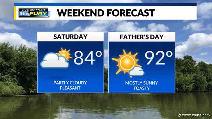 Mix of sun and clouds for the afternoon