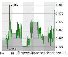 Nikola Aktie: Niedriger Kurs - Hohe Skepsis