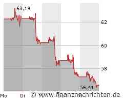 PayPal Aktie: Niedergang trotz Marktakzeptanz