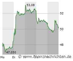 Covestro mit toller Woche: Darauf müssen sich Anleger am Montag einstellen!