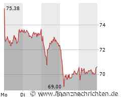 EQS-DD: Dr. Ing. h.c. F. Porsche AG: Dr. Wolfgang Porsche, Kauf