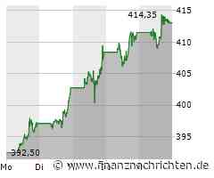 Microsoft Aktie: Institutionelle Eigentümer dominieren