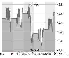 Cisco Aktie: Trend bei Insider-Verkäufen hält an