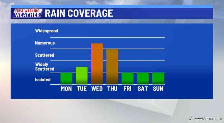 A dry and hot Father's Day