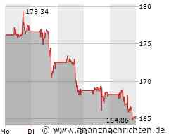 Boeing Aktie: Krisenherde bei Flugzeugbauer