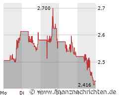 Bei Ballard Power geht es jetzt ans Eingemachte. Seien Sie vorbereitet!