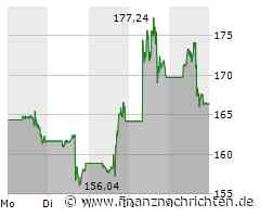 Tesla: Zukunftspläne des Supercharger-Netzwerks nach Entlassungen unklar