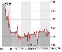 Advanced Micro Devices Aktie: Abstufungen und Prognosen