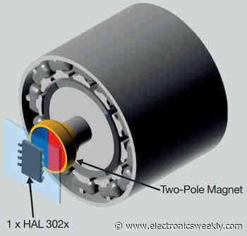 Functional safety magnetic angle sensor works up to 150,000rpm