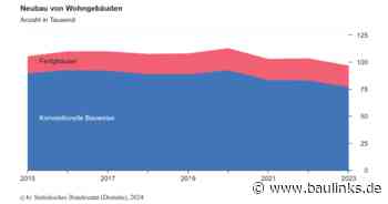 Weniger Wohngebäude aus Fertigteilen in 2023