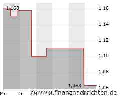 Regis Resources-Aktie leicht im Minus (1,069 €)
