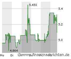 Kurs von Coeur Mining bricht ein (5,08585 €)