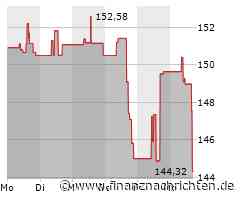 Kurs von Atlassian bricht ein (144,4610 €)