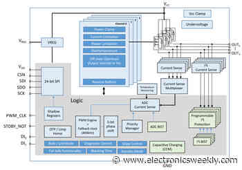 High-side power switch with smarter fusing