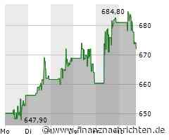 Aktienmarkt: Kurs der Aktie von ServiceNow im Minus (673,3348 €)