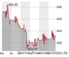 Aktie von Lockheed Martin: Kurs heute nahezu konstant (427,8063 €)