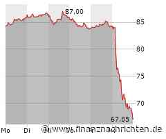 UPDATE Carl Zeiss Meditec - Alarmstufe Rot