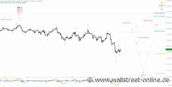 Elliott Wellen Analyse: DAX vermeidet Festlegungen