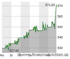 Deutliches Plus erfreut Inhaber der Synopsys-Aktie (568,8188 €)