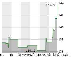 Darden Restaurants-Aktie leicht im Plus (143,6343 €)