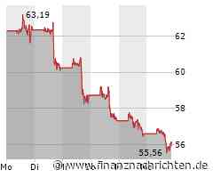 Kurs von Paypal fällt ab (56,0379 €)