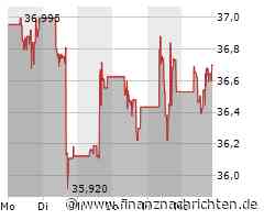 Kaum Impulse für die Bank of America-Aktie (36,6584 €)