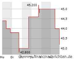 Kurs der Comerica-Aktie verharrt auf Vortags-Niveau (43,2300 €)