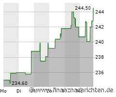 Gallagher-Aktie gewinnt 1,38 Prozent (243,8709 €)