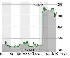 US-Regierung geht gegen Abo-Modell von Adobe vor