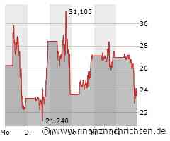 Nach dem jüngsten Kurssturz erfährt die Gamestop-Aktie wieder Unterstützung von einem ganz bestimmten Aktionär