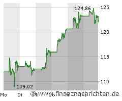Nvidia Aktie: Ungebrochene Kursrally trotz Split
