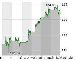 Schlussglocke: Wall Street dank Tech im Plus - Nvidia dreht ins Minus