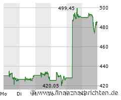 Adobe-Aktie schwach - US-Regierung macht Ärger