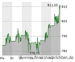 Costco Aktie: Zielwert auf $960 angehoben