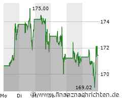 Amazon Aktie: Neue Ära des interaktiven Shoppings