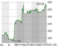 Apple Aktie: Wachstum und Transformation