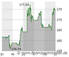 Tesla:: Humanoider Roboter Optimus soll Börsenwert auf 25 Billionen US-Dollar katapultieren