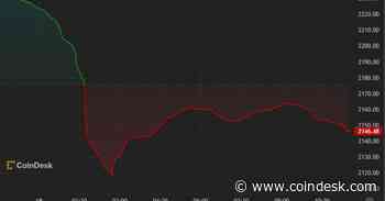 First Mover Americas: Crypto Majors Slide Further; SOL, DOGE Among Worst Affected
