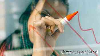 Verbeter jouw online performance met de MAX Performance Methodiek