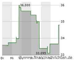 Leichte Zugewinne bei der Caesars Entertainment-Aktie (35,0946 €)