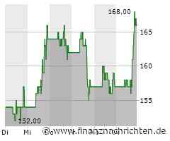 S&P 500 heute kaum bewegt - GE Vernova mit größtem Kursgewinn (5.486 Pkt.)