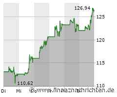 US-Börsen legen etwas zu - Nvidia weltweit wertvollstes Unternehmen
