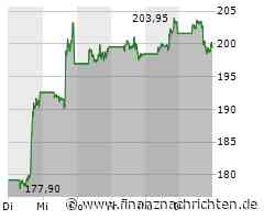 Aktien New York Schluss: Leichte Gewinne - Chip-Rally findet kein Ende