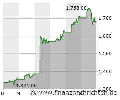 Schlussglocke: Auszeit an der Wall Street - Nvidia, Broadcom, Qualcomm mit neuen Rekorden