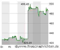 Adobe Aktie: Unruhen Trotz Wachstumsambitionen