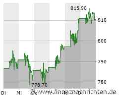 Costco Aktie: Partnerschaft belebt Elektrofahrzeugabsatz