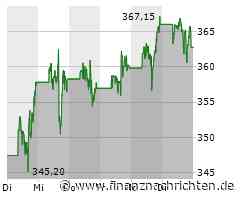 CrowdStrike Aktie: Strategische Partnerschaft Angetreten